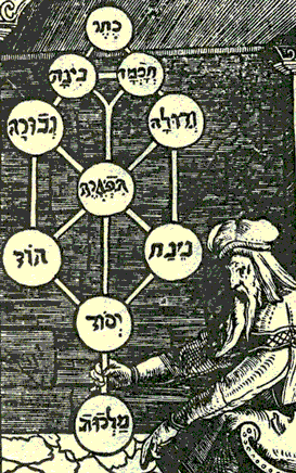 Rabbi Tree