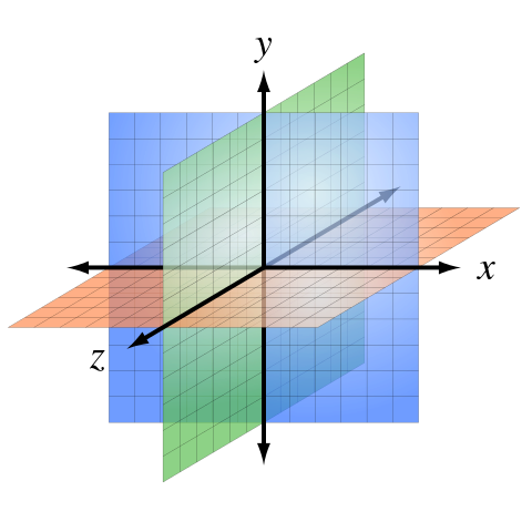 cartesian plane