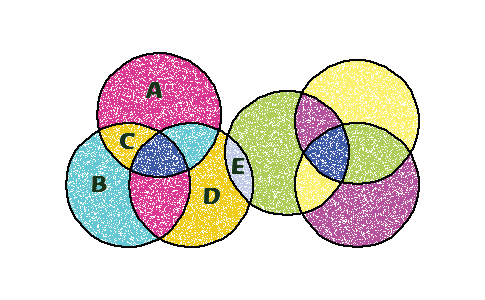 Grand Lodges Venn Diagramme