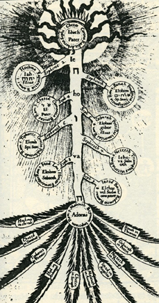 Tree of Life - details of Sefirot