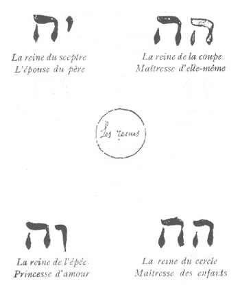 Eliphas Levi Court Card attributions