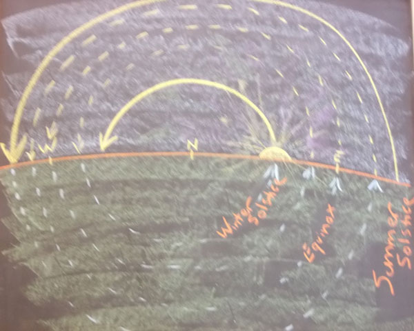 Southern Hemisphere Solstice